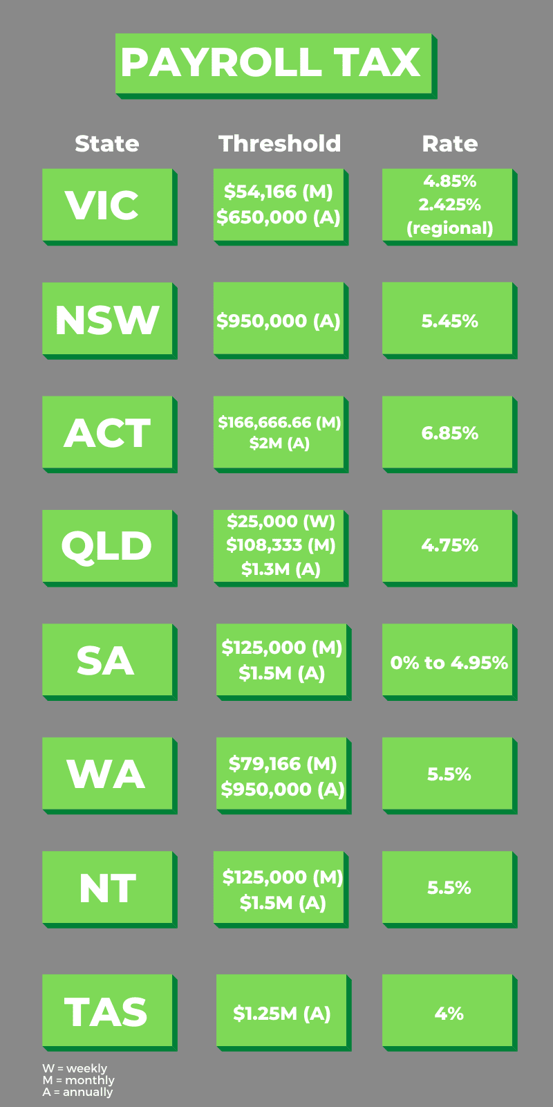 payroll tax min